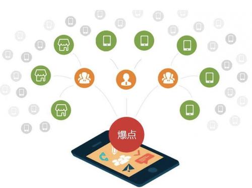 东风为什么越来越多的企业通过软文营销来引流